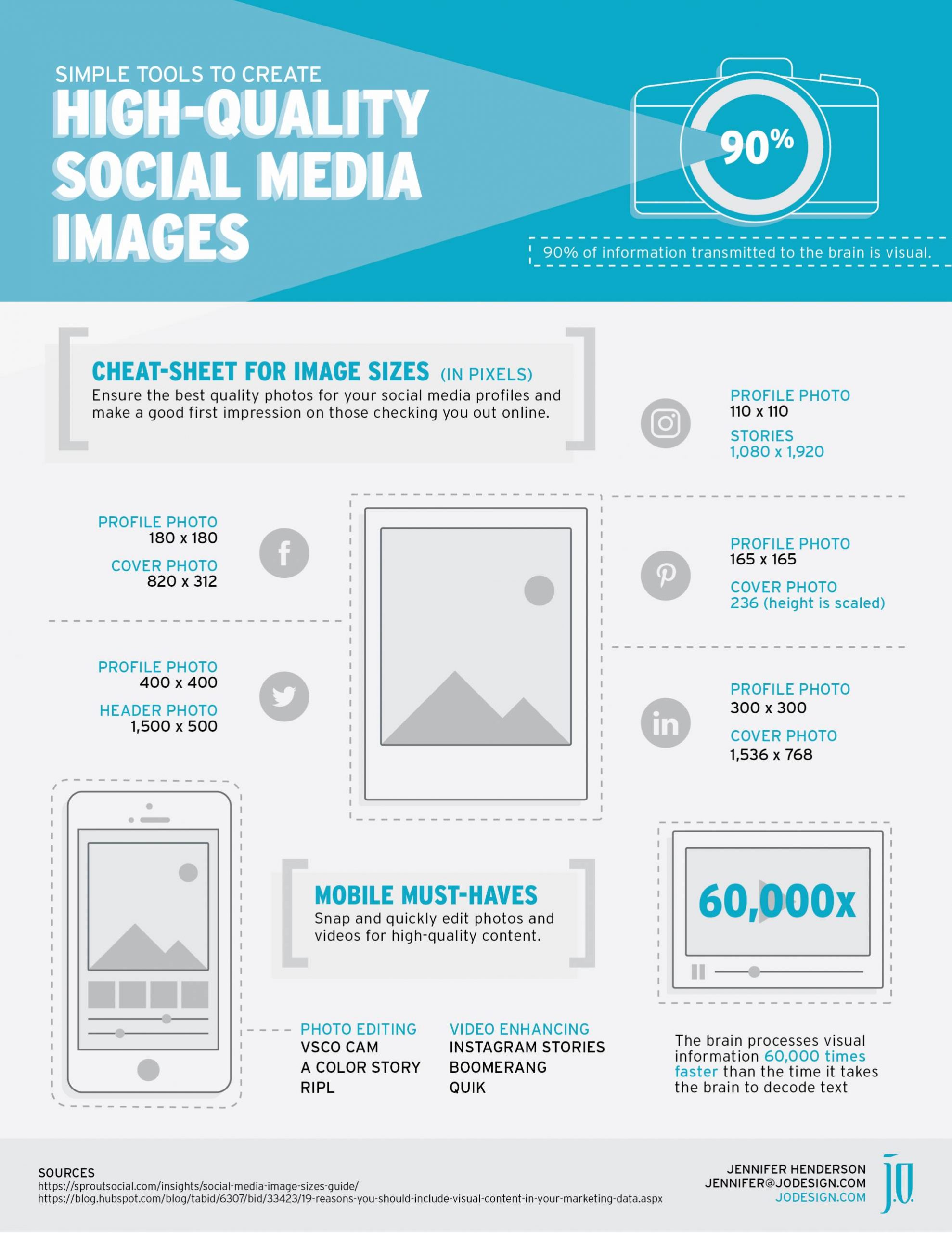 High-Quality Social Media Images Infographic