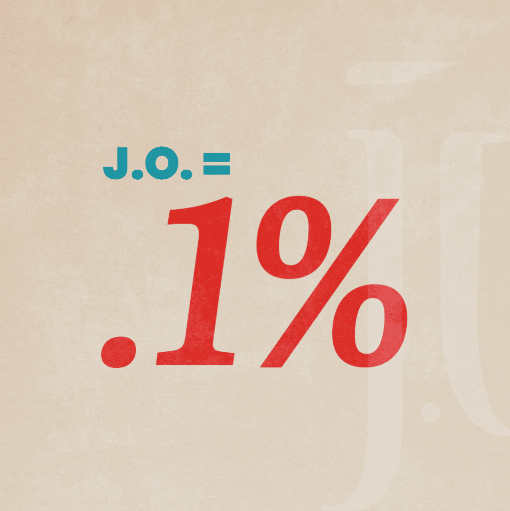 Adversity in marketing