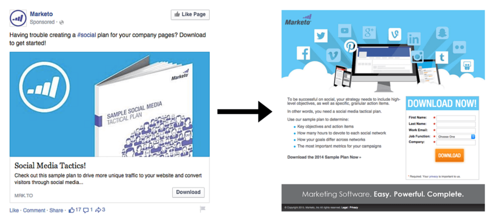 Marketo post