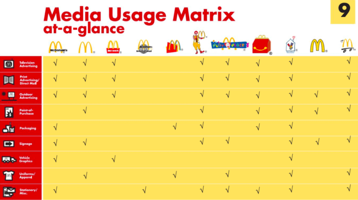 Media usage mcdo