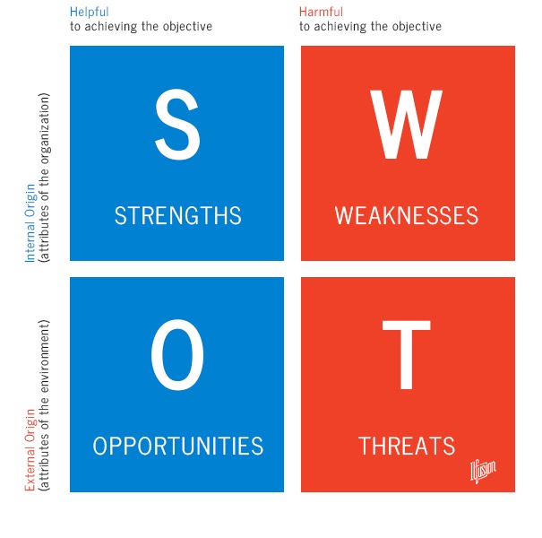 SWOT Analysis in SEO